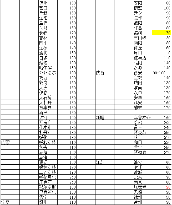 塑料托盤貨運價格2 塑料托盤貨運價格2