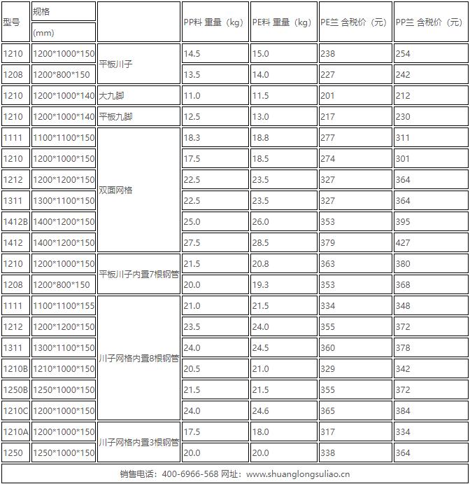 塑料托盤價格 塑料托盤價格
